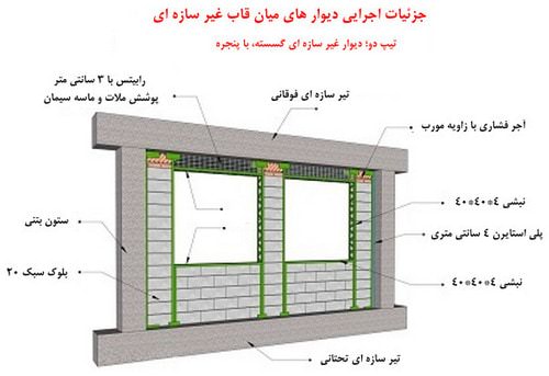 اشتباهاتی که در اجرای وال پست صورت می گیرد