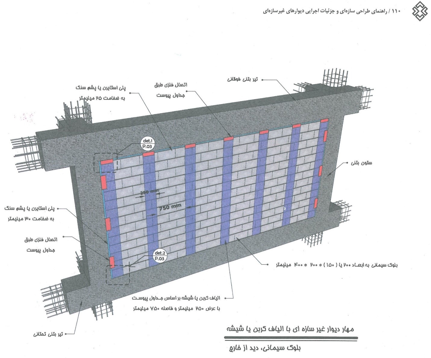 وال پست 2