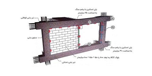 اهمیت استفاده از وال پست