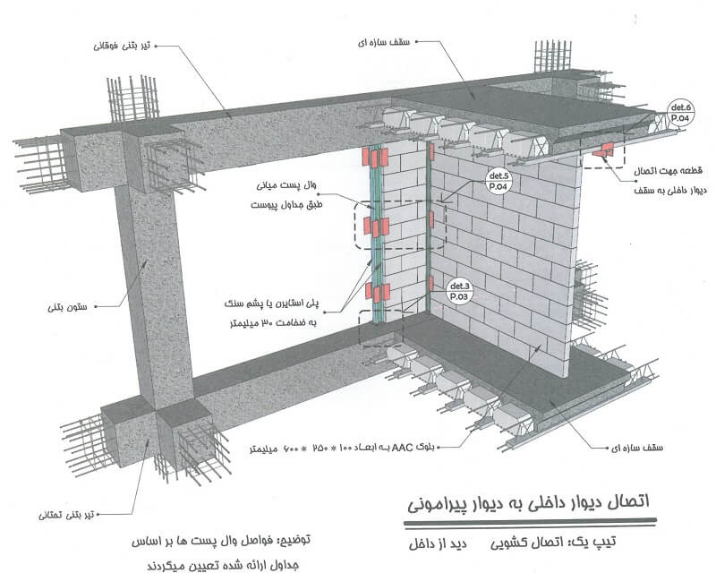 نکاتی در دستور کار اجرای وال پست